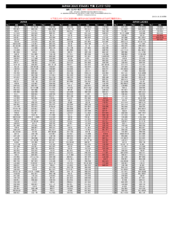 JAPAN 2015 STAGE1 千葉 エントリーリスト更新