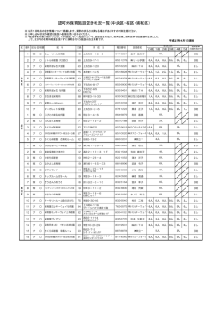 認可外保育施設空き状況一覧（中央区・桜区・浦和区）