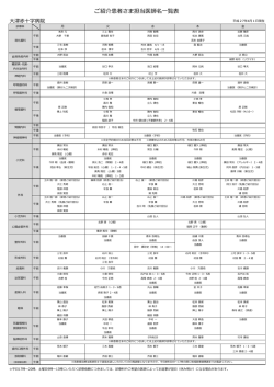 「ご紹介患者さま担当医師名一覧表」はこちらから