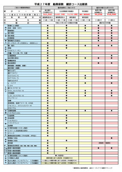 平成27年度 船員保険 健診コース比較表