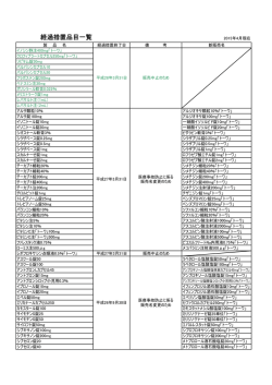 経過措置品目一覧