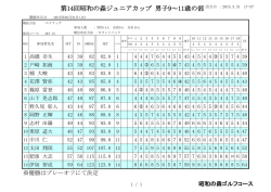 ジュニアカップ男子9歳～11歳の部成績表