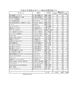 平成27年度厚木市テニス協会加盟団体リスト