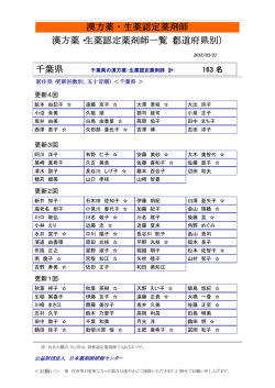 千葉県 - 日本薬剤師研修センター