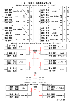 平成27年3月29日 B級男子ダブルスの大会結果はこちらです