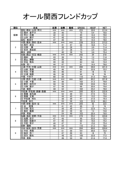 オール関西フレンドカップ