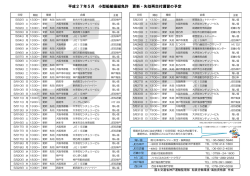 平成27年5月 小型船舶操縦免許 更新・失効再交付講習の