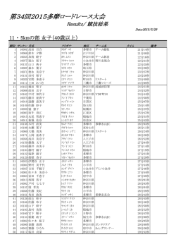 11 ・ 5kmの部 女子（40歳以上）.pdf