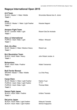 Nagoya International Open 2015