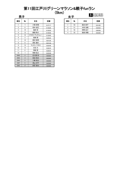 第11回江戸川グリーンマラソン&親子funラン (5km)
