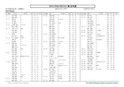 2nd Round 2015 LPGAプロテスト 第1次予選