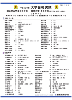平成27年度合格実績
