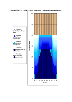 2015年4月デイリーパターン40F Overhead View of Conditioner Pattern