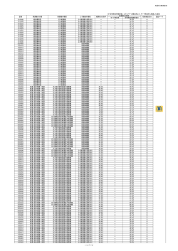 大阪ガス株式会社 ※「定格熱効率換算値」：エネルギー消費効率より