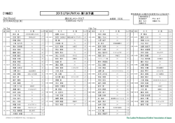 [1地区] 2015 LPGA 2015 LPGAプロテスト 第1次予選 2nd Round