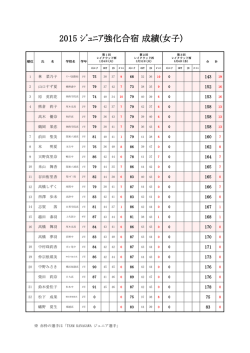 女子通算成績