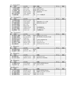 5 杉江 茂樹 9 佐野 陽三 12 松嶋 一衛 13 川元 優佑 86 上野 将幸 14 皿