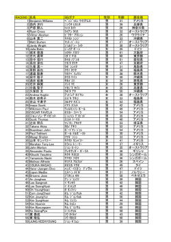 RACENO 氏名 ヨミガナ 性別 年齢 居住地 1 Benjamin Williams