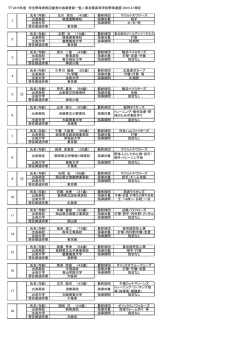 氏名（年齢） 北川 哲也 （40歳） 最終球団 ヤクルトスワローズ 出身高校