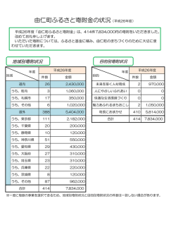 由仁町ふるさと寄附金の状況（平成26年度）