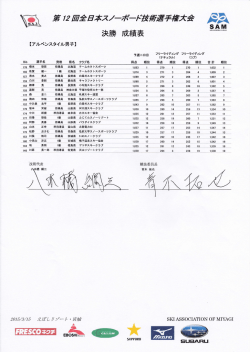 &Prime; &Prime; 回全 &Prime;黙ズ 彫影櫂誓権大会 決勝 成績表 予選二日ロ フ