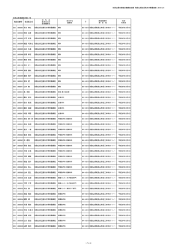 和歌山県知事指定難病指定医 和歌山県立医科大学附属病院 2015/4/8