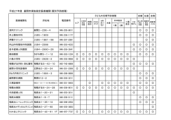 平成27年度 座間市実施指定医療機関（個別予防接種）