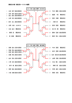 高校生の部 順位別トーナメント結果 越谷北高校 6 3 10 今井 健裕 6 6 6