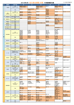 2015年4月 佐久総合病院 本院 外来診療担当表