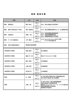 理事・監事名簿 (PDF:91KB) - 地域医療機能推進機構（JCHO）