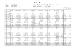 第1回三泗地区記録会決勝一覧（中学生）