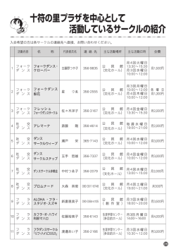 十符の里プラザを中心として 活動しているサークルの紹介