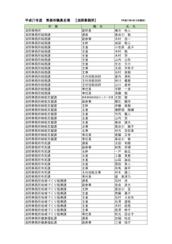 平成27年度 青森市職員名簿 【浪岡事務所】