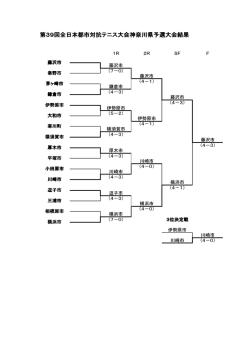 第39回全日本都市対抗テニス大会神奈川県予選結果