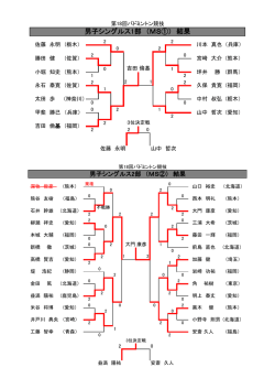 男子シングルス1部 （MS①） 結果