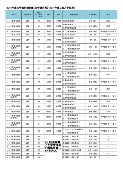 文学研究科 インド哲学仏教学専攻 2015年度 時間割
