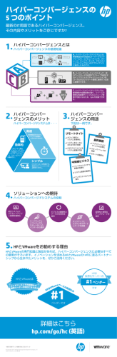 ハイパーコンバージェンスの 5 つのポイント
