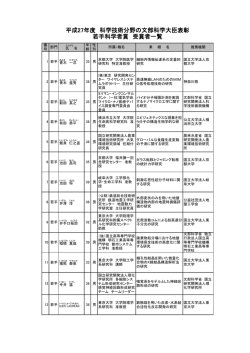 平成27年度 科学技術分野の文部科学大臣表彰 若手科学