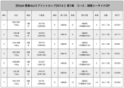 第2戦 - 全日本4stスプリントカップ