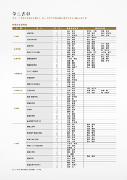 2014年度学業成績優秀者・学生表彰者一覧
