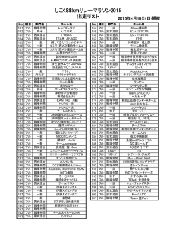 しこく88kmリレーマラソンフルの部 出走リスト