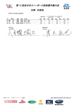 第12回 SAJ スノーボード技術選手権大会 女子アルペンリザルト