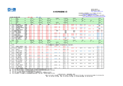 北米東岸航路輸入⑤ - MOL JAPAN