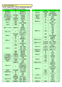 H26-27入試合格先・卒・入学式・Web 2.xlsx