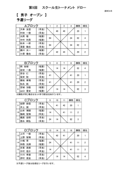 【 男子 オープン 】 予選リーグ Dブロック Cブロック Bブロック 第5回