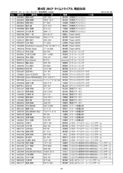 レーサーリスト