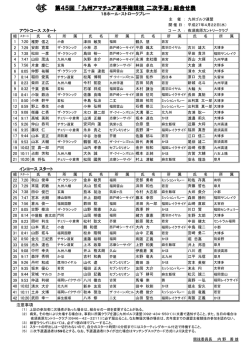 第45回 「九州アマチュア選手権競技 二次予選