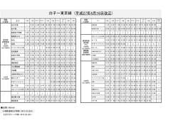 白子～東京線 (平成27年4月16日改正)