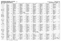 岐阜県春季陸上競技記録会 多治見会場