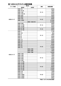 表.「コガネイエアドライヤ」冷媒充填量
